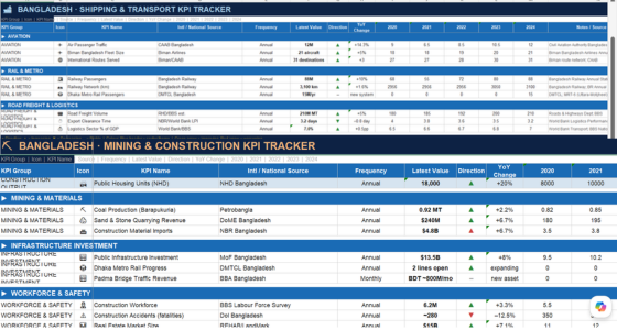 Key Indices (1)